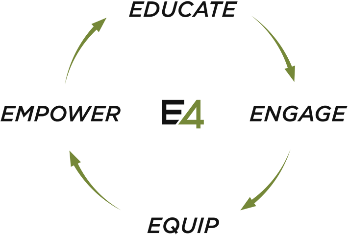 E4 Process